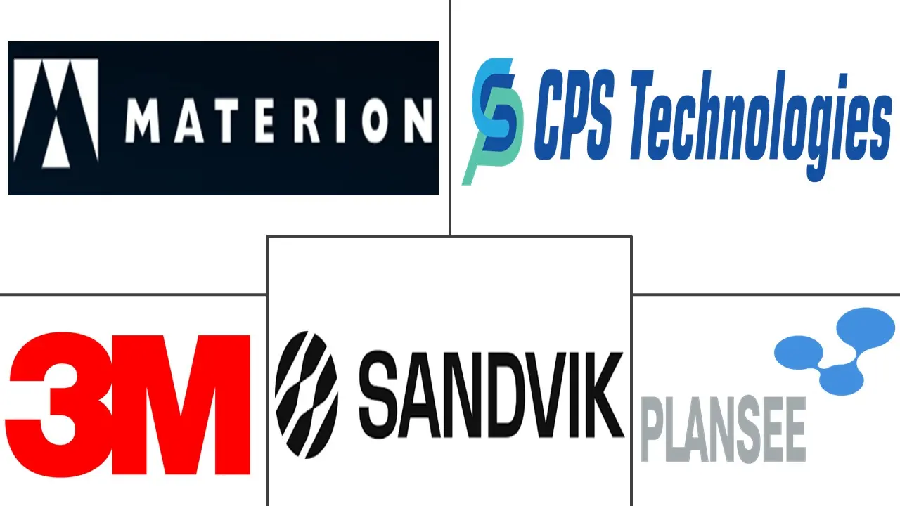 金属基复合材料市场规模和份额