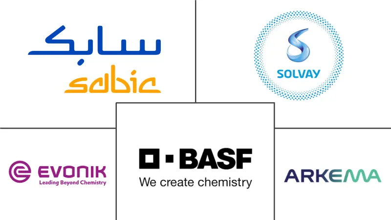 热塑性塑料市场规模