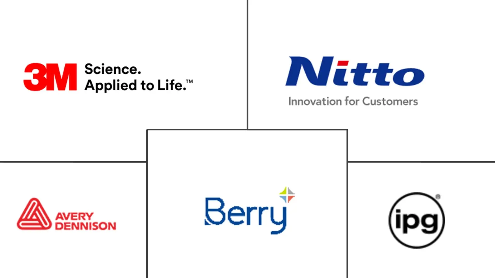 北美包装胶带市场规模