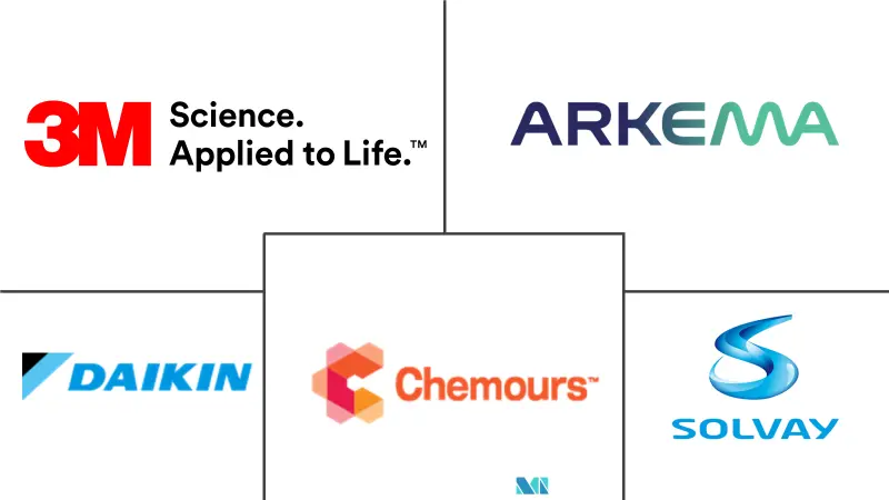 氟化工市场规模