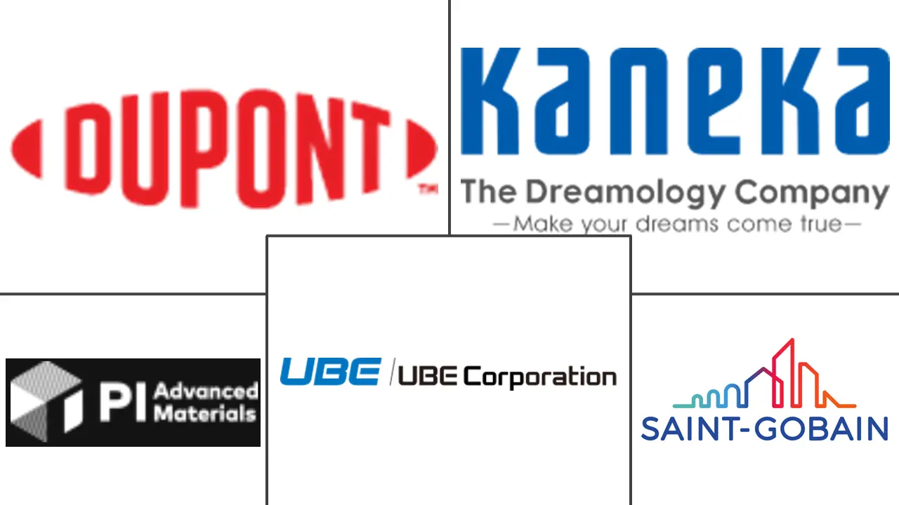 聚酰亚胺薄膜市场规模及份额