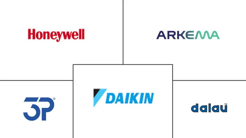 聚三氟氯乙烯市场规模