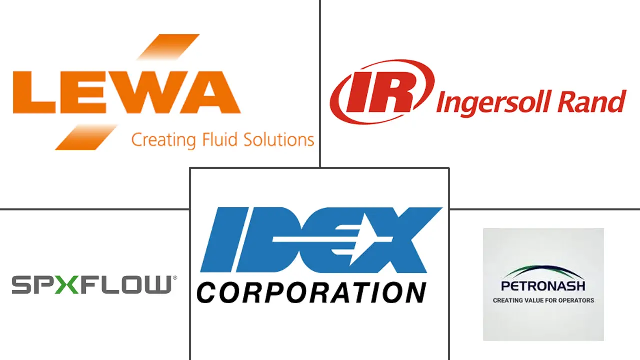 化学喷射撬市场规模和份额