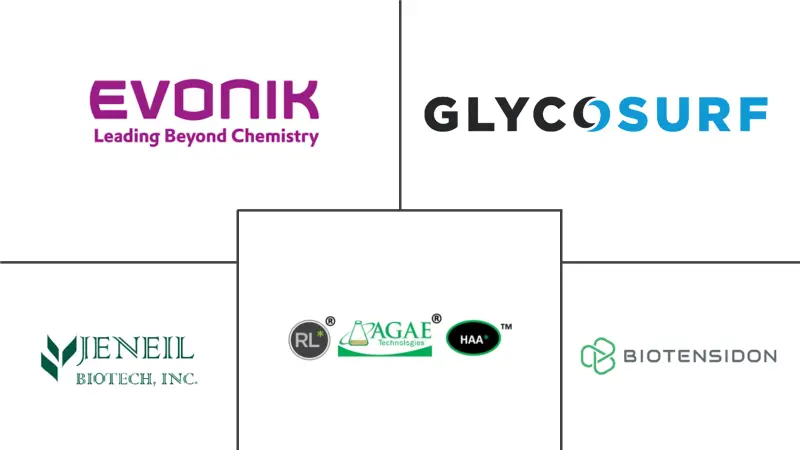 鼠李糖脂市场规模