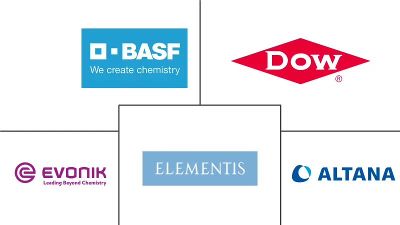 油漆和涂料添加剂市场规模