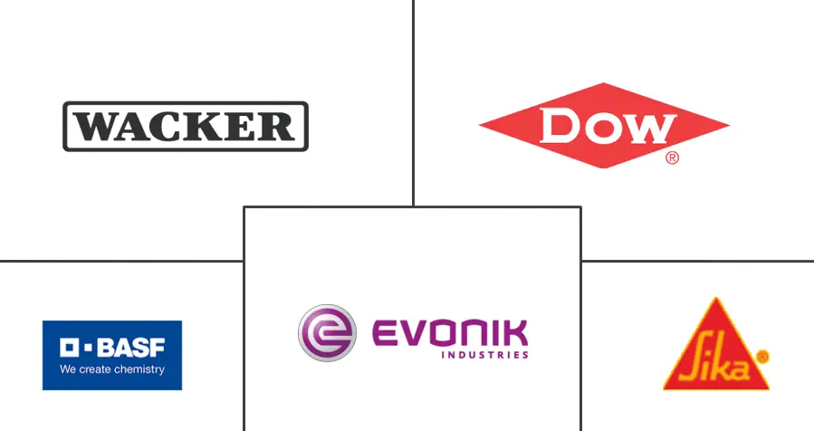 干混砂浆添加剂和化学品市场规模