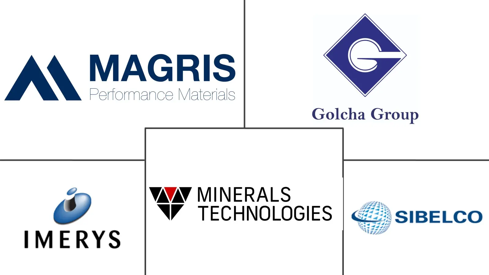 滑石粉市场规模和份额