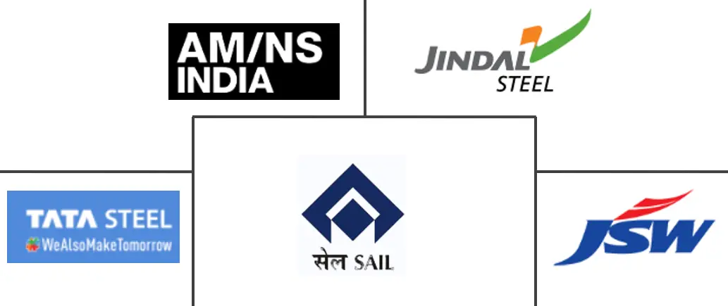 印度钢铁市场规模及份额