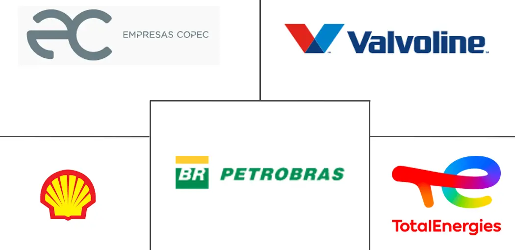 智利润滑油市场规模