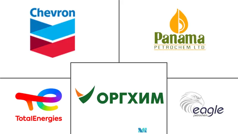 橡胶加工油市场规模