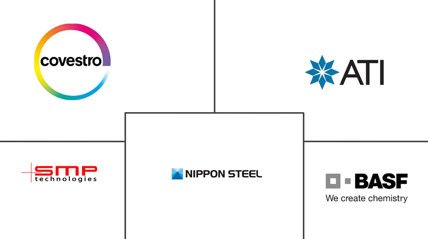形状记忆材料市场规模
