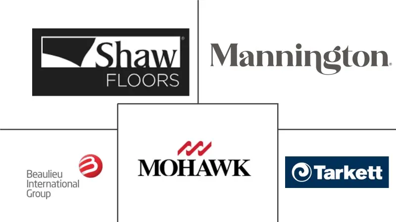 弹性地板市场规模