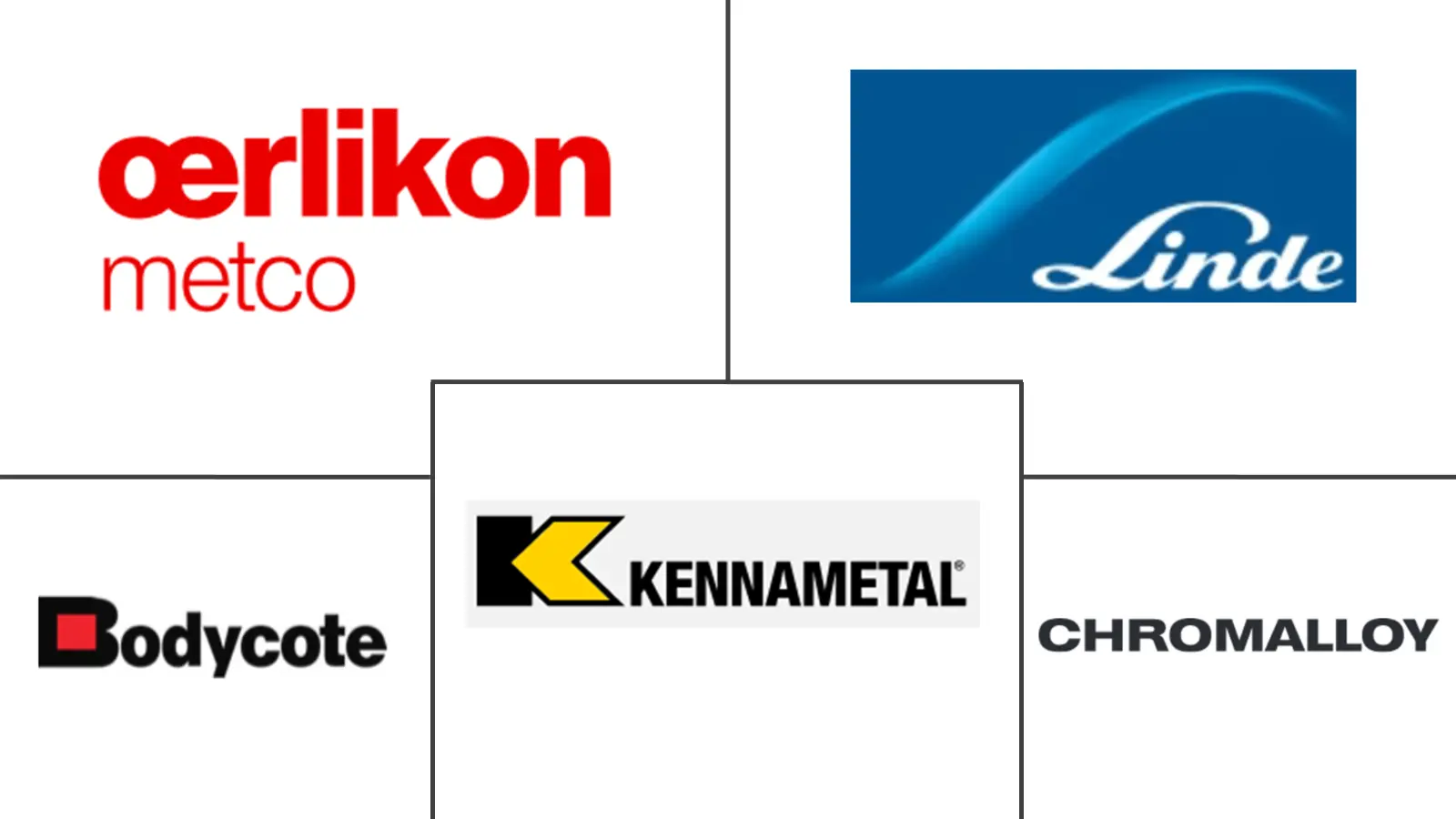 热喷涂涂料市场规模和份额