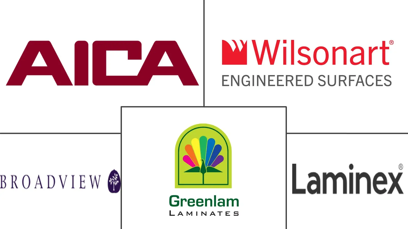 装饰层压板市场规模和份额