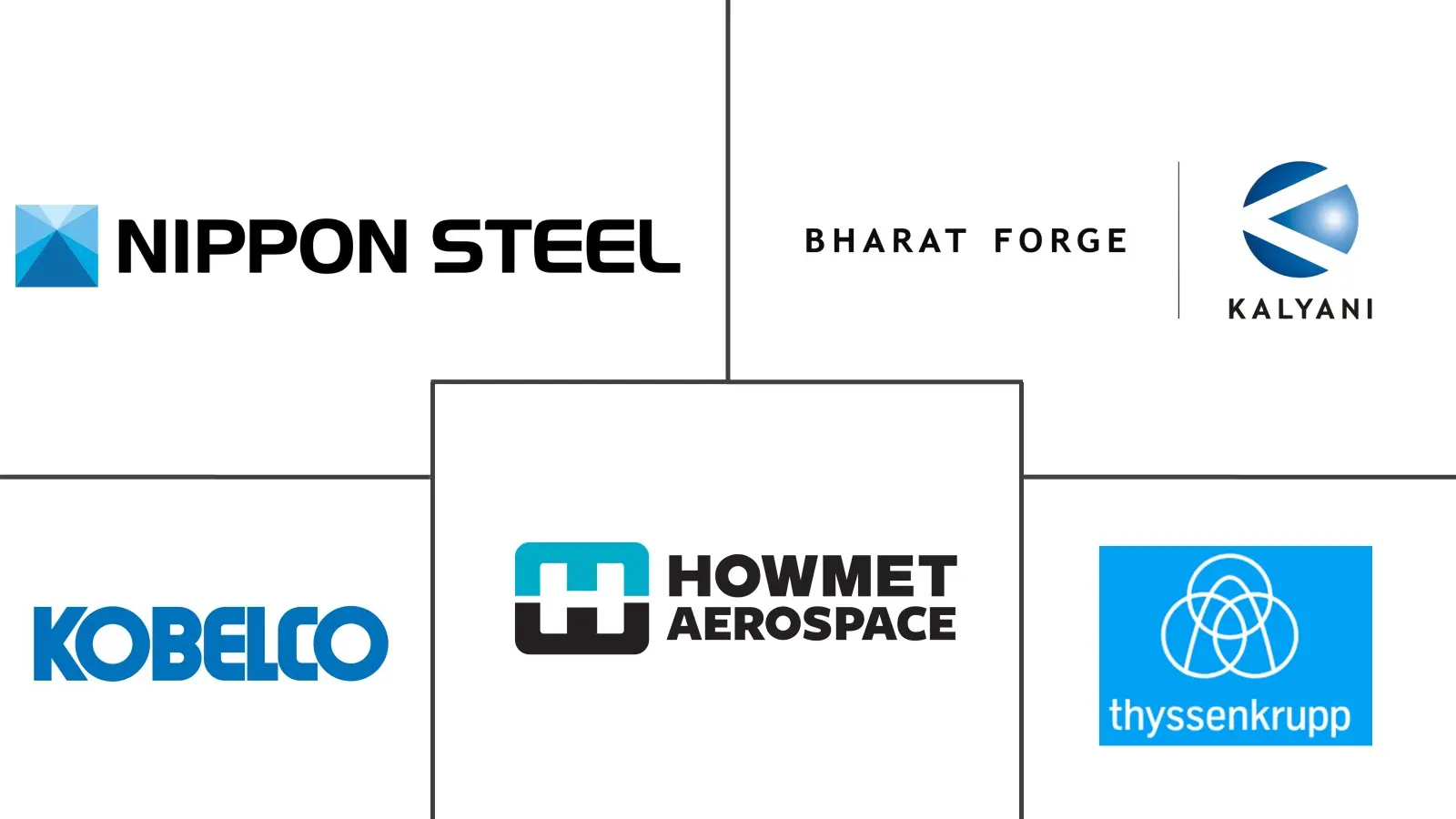 铝锻造市场规模