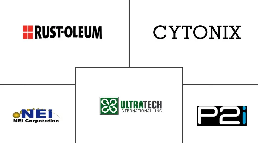 超疏水涂料市场规模