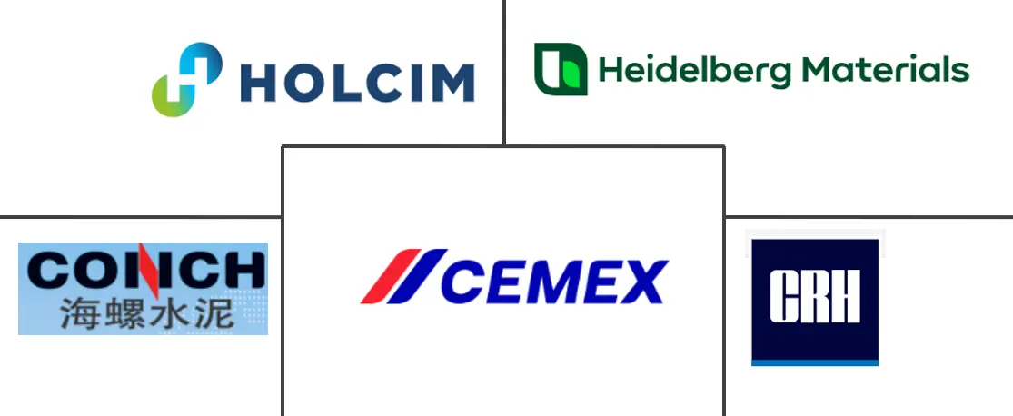 水泥市场规模及份额
