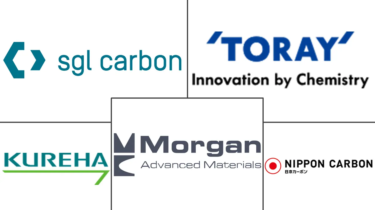 碳毡和石墨毡市场规模及份额
