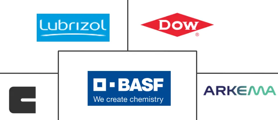 高性能添加剂市场规模和份额