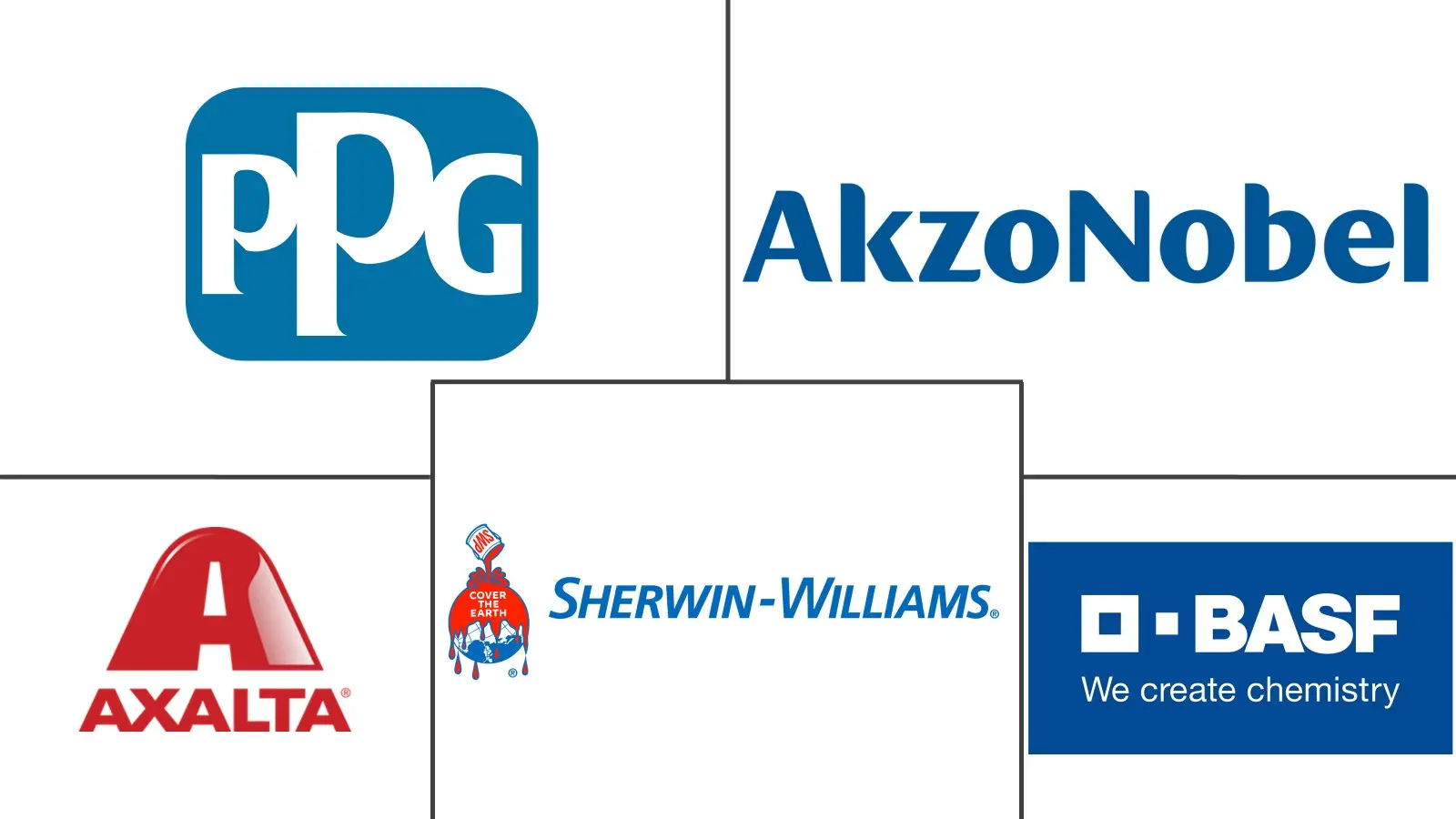 汽车涂料市场规模及份额