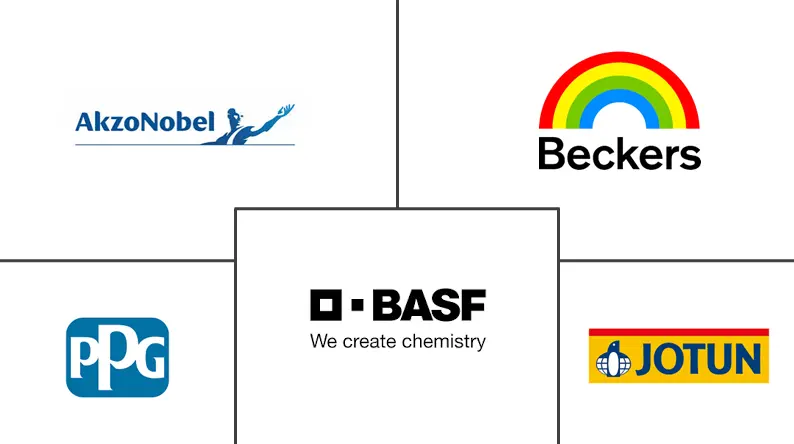 欧洲汽车油漆和涂料市场规模