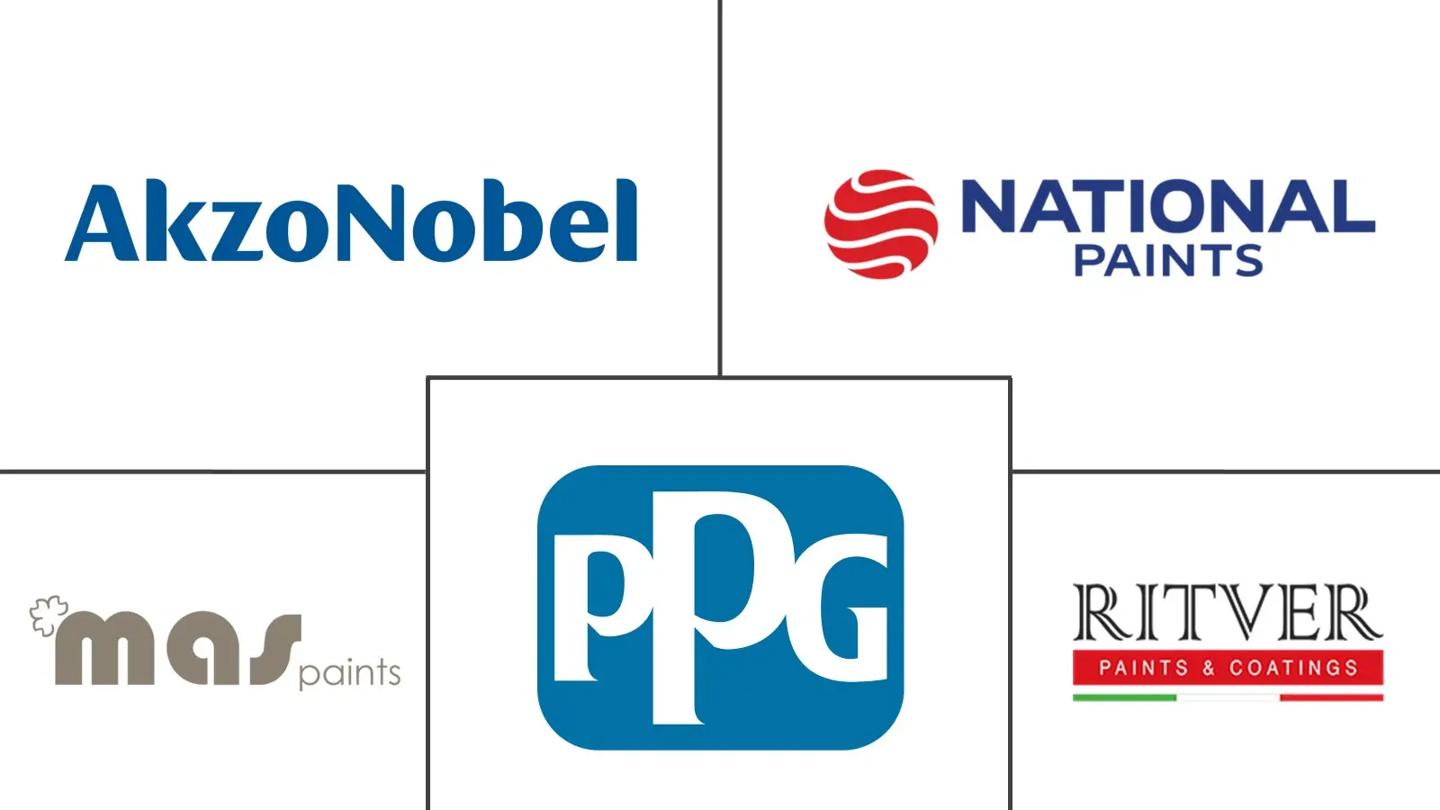 中东和非洲木器涂料市场规模