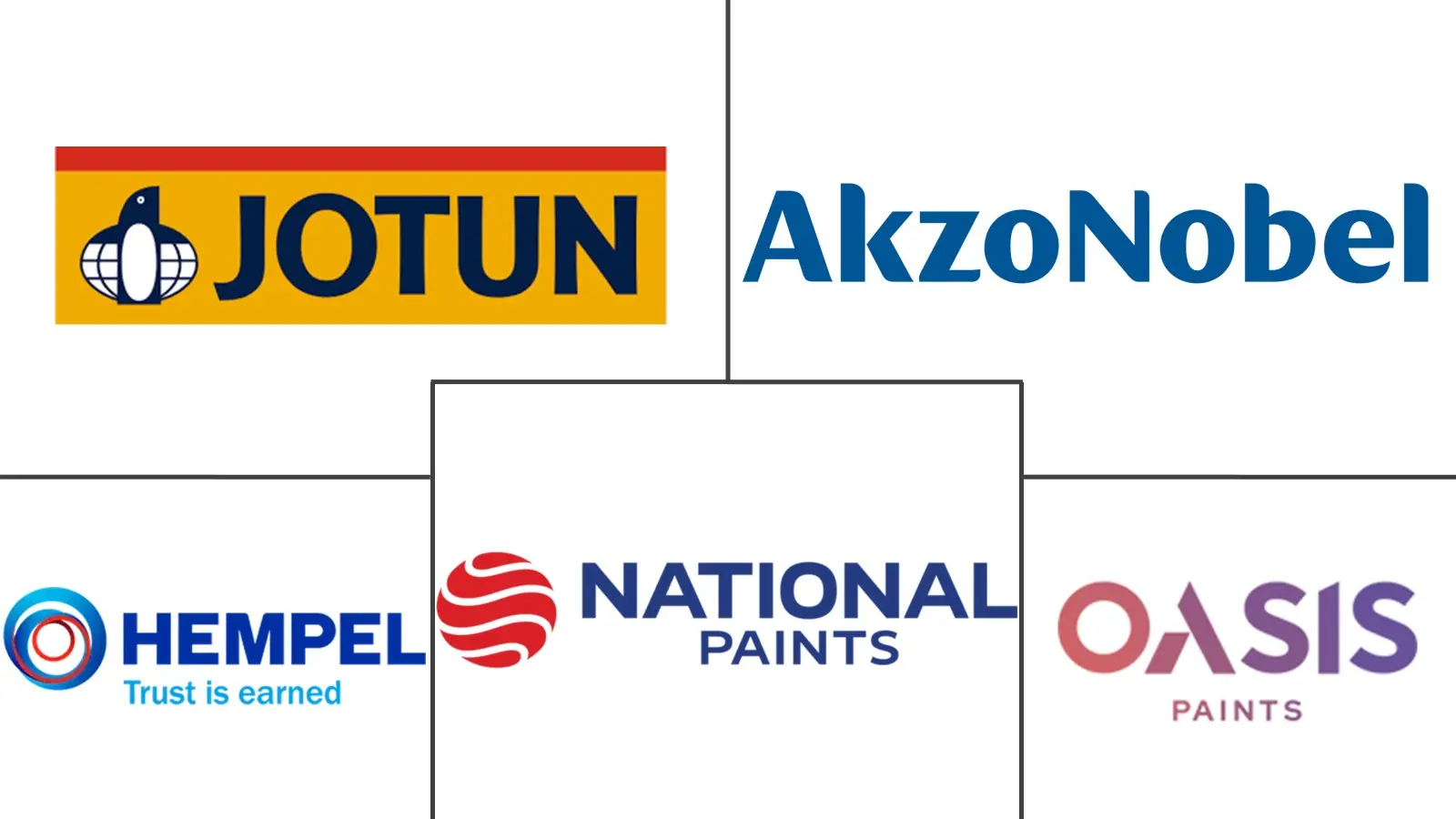 阿曼油漆和涂料市场规模和份额