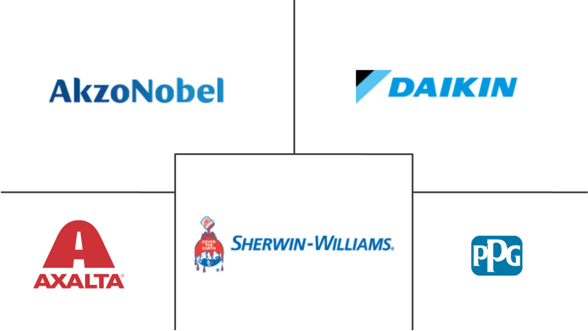 含氟聚合物涂料市场规模和份额