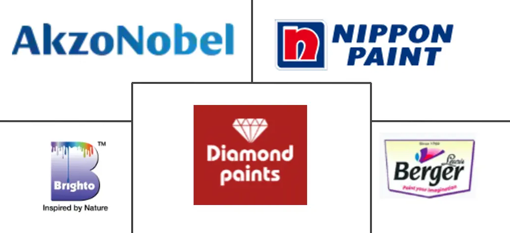 巴基斯坦油漆和涂料市场规模和份额分析