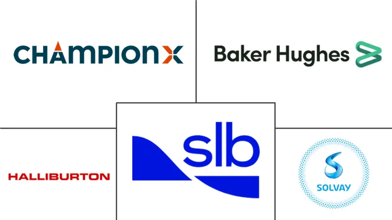 油田化学品市场规模