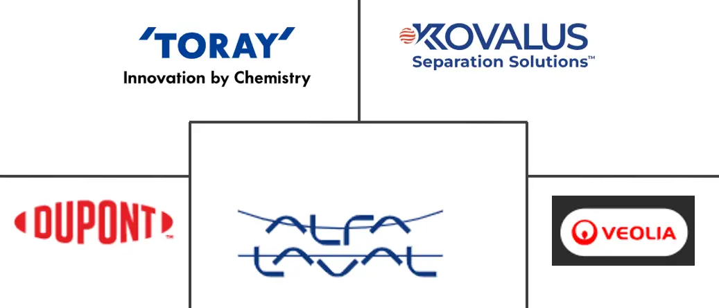纳米多孔膜市场规模和份额