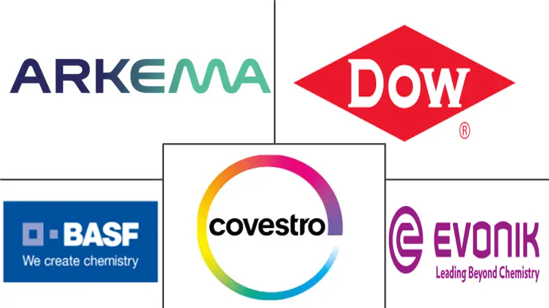 油漆和涂料树脂市场规模