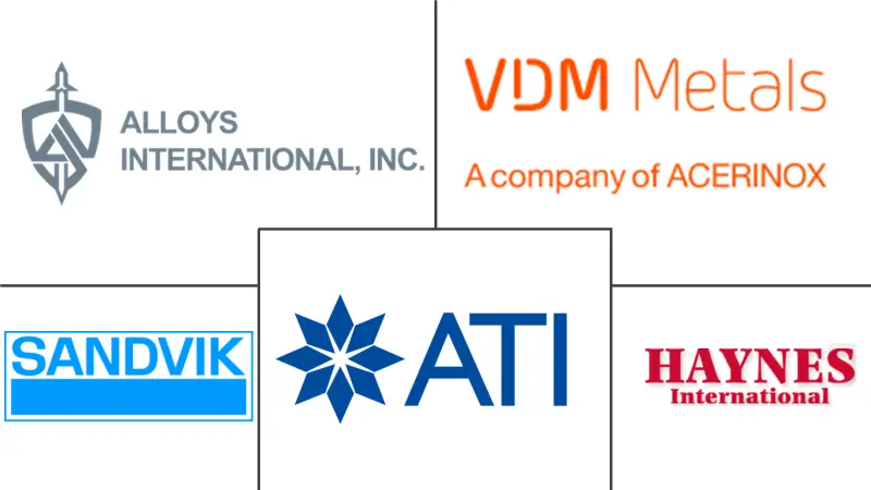 镍合金市场规模