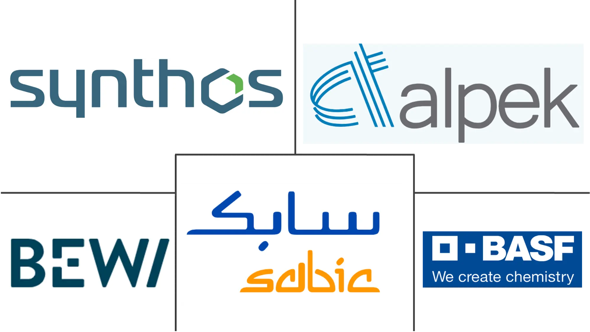 发泡聚苯乙烯 (EPS) 市场规模和份额
