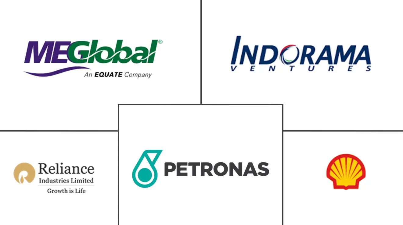 乙二醇市场规模