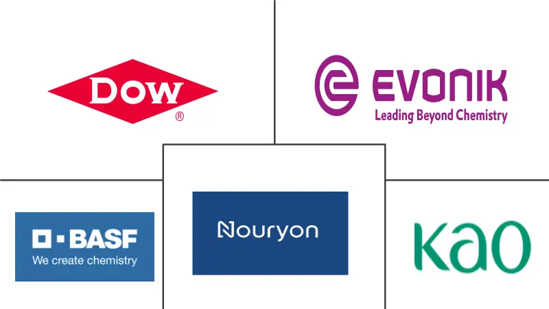 个人护理化学品市场规模