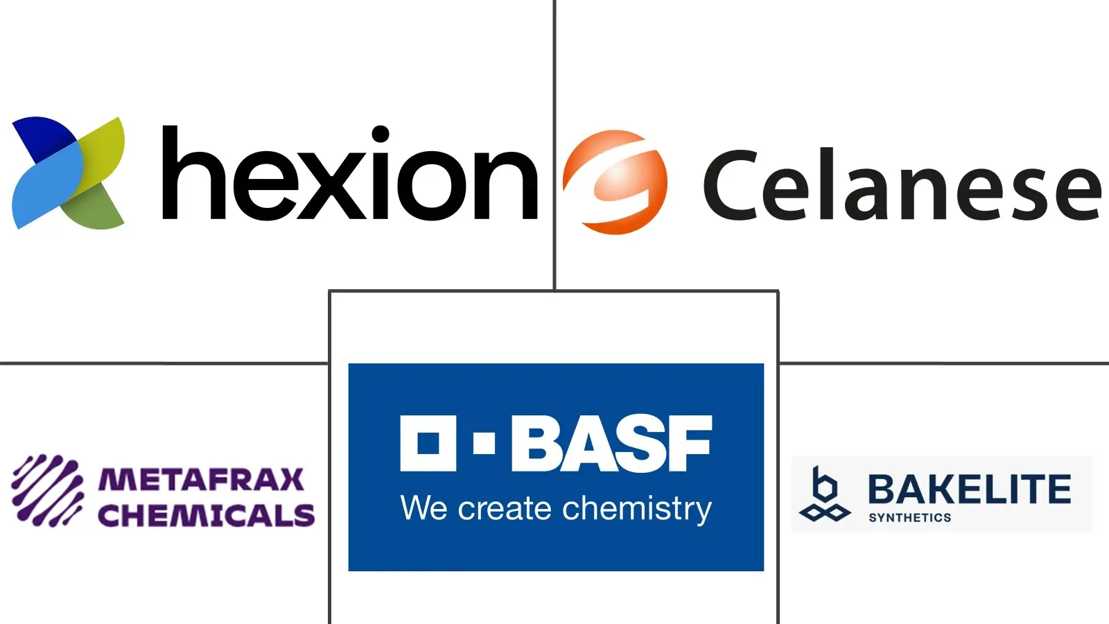 甲醛市场规模及份额