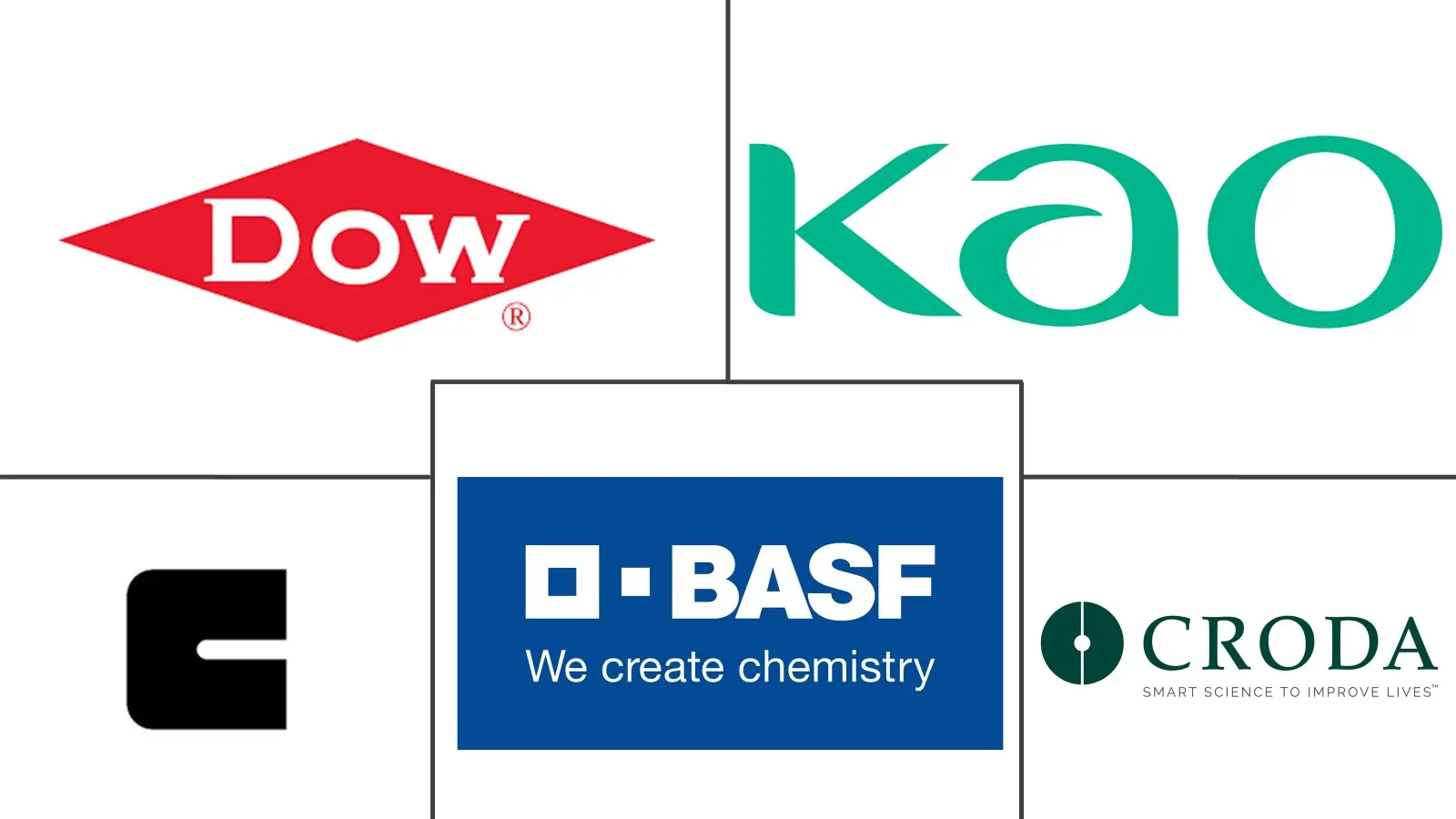 烷基多​​糖苷市场规模及份额