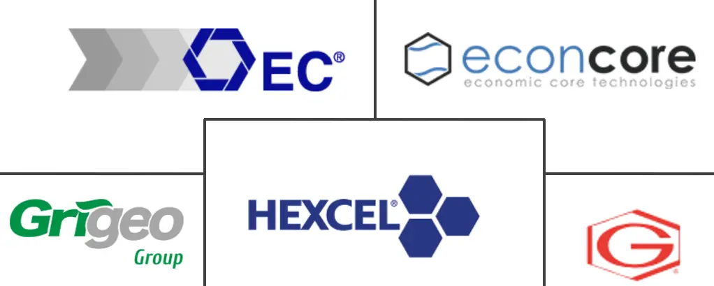 蜂窝芯材市场规模及份额