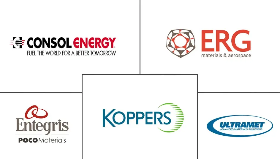 碳泡沫市场规模