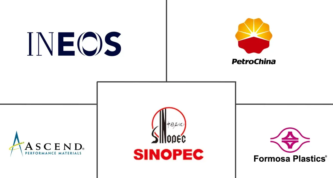 丙烯腈市场规模及份额