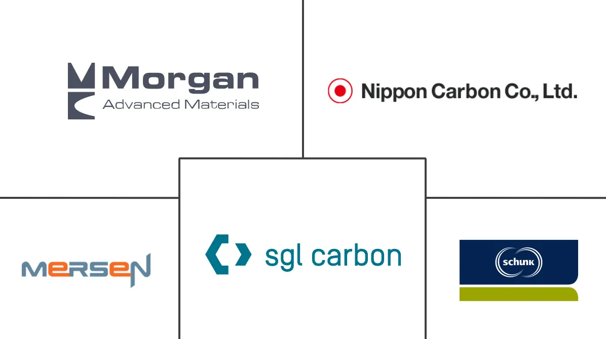 石墨毡市场规模