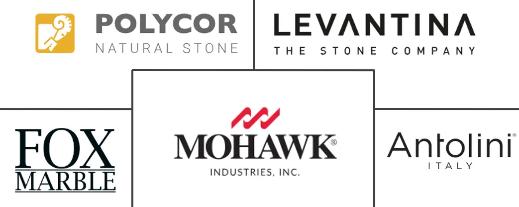 大理石市场规模和份额