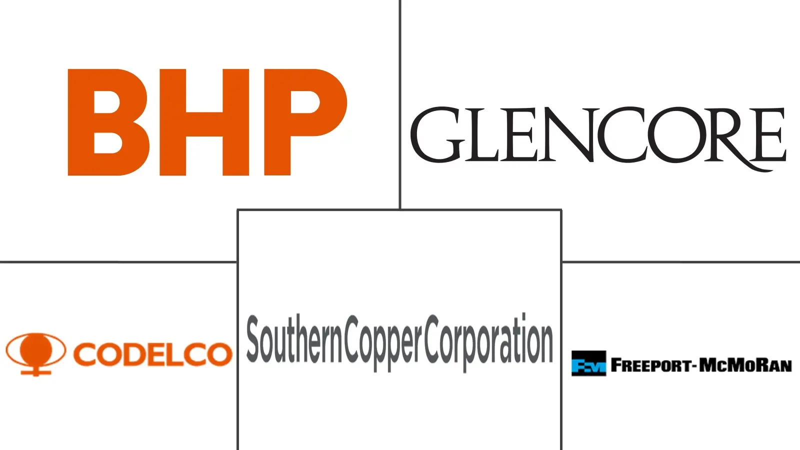 铜市场规模和份额