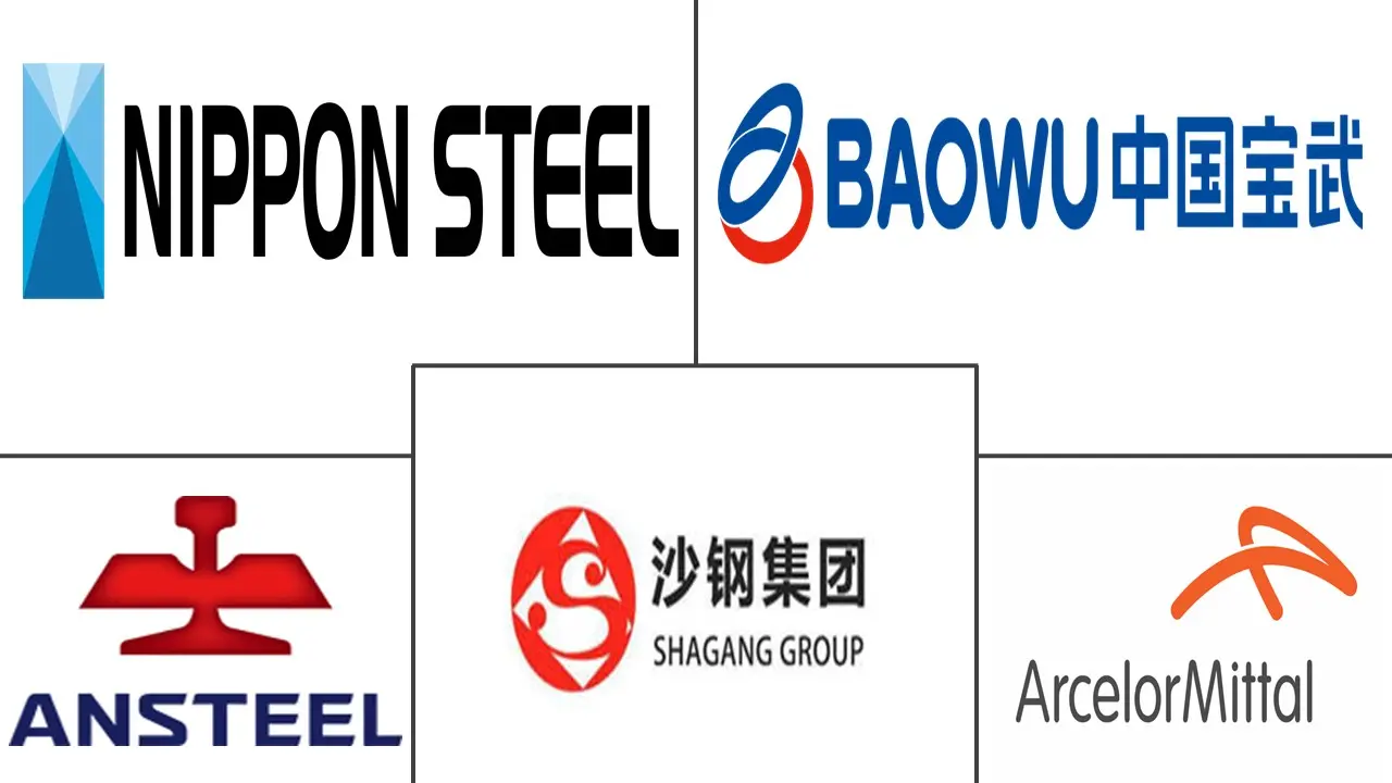 粗钢市场规模及份额