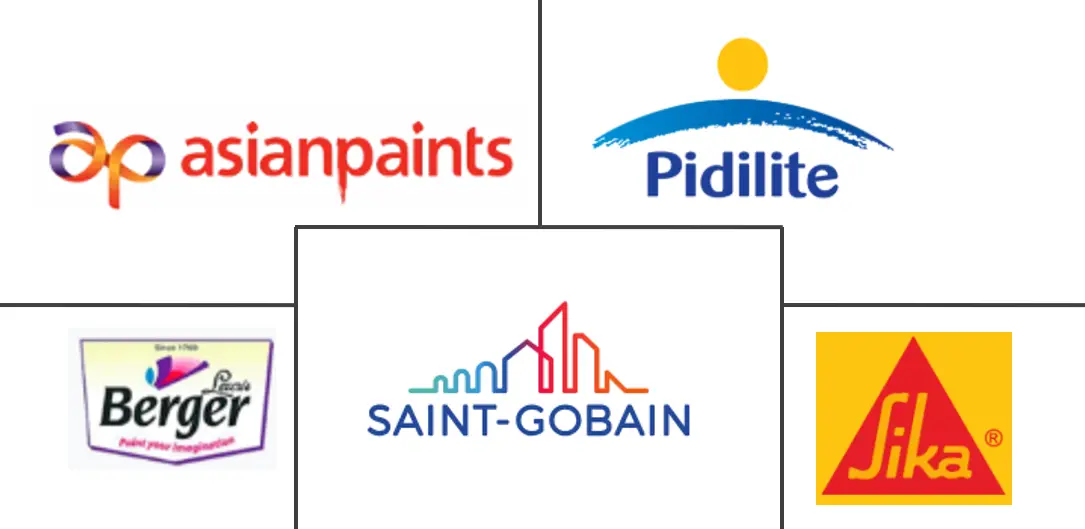 印度防水解决方案市场规模和份额