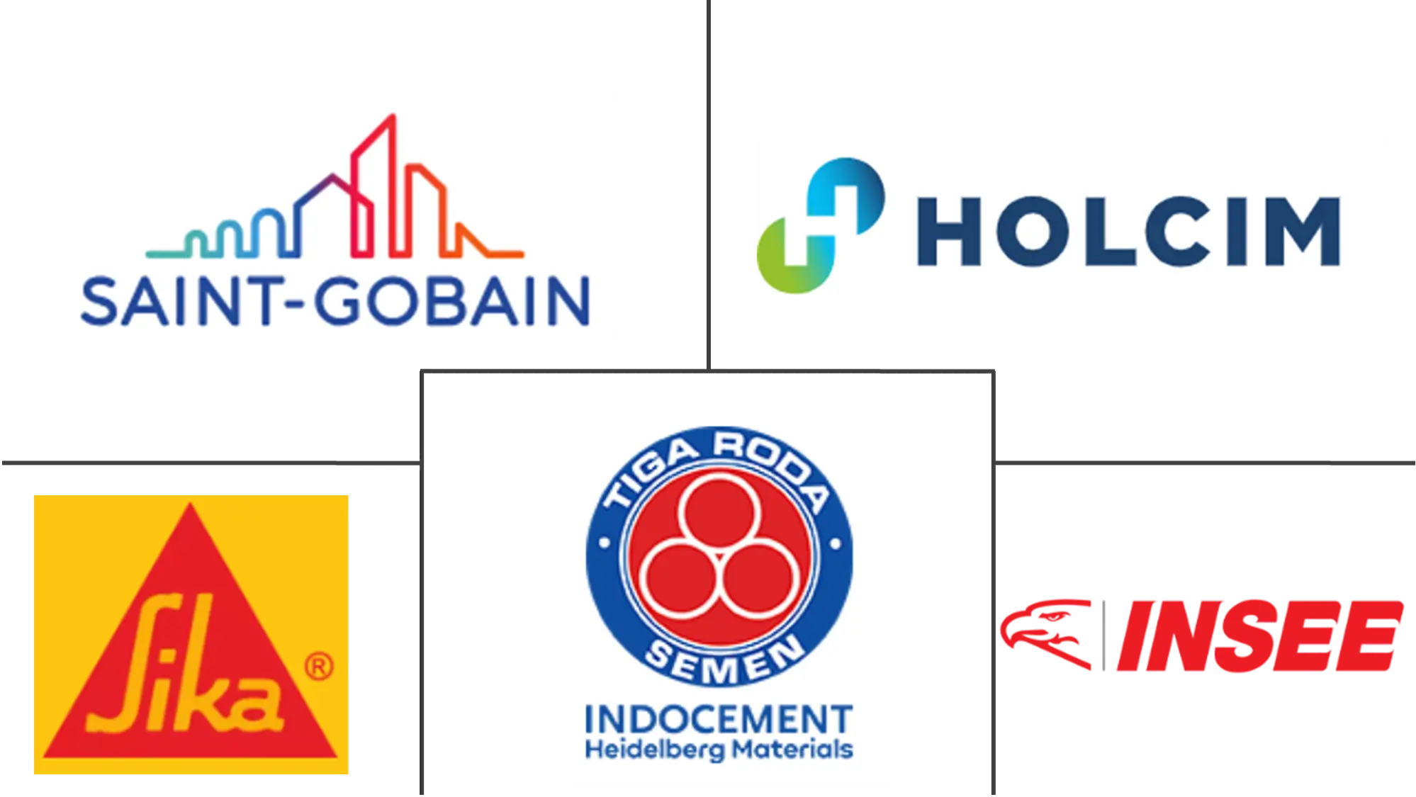 东盟干混砂浆市场规模及份额