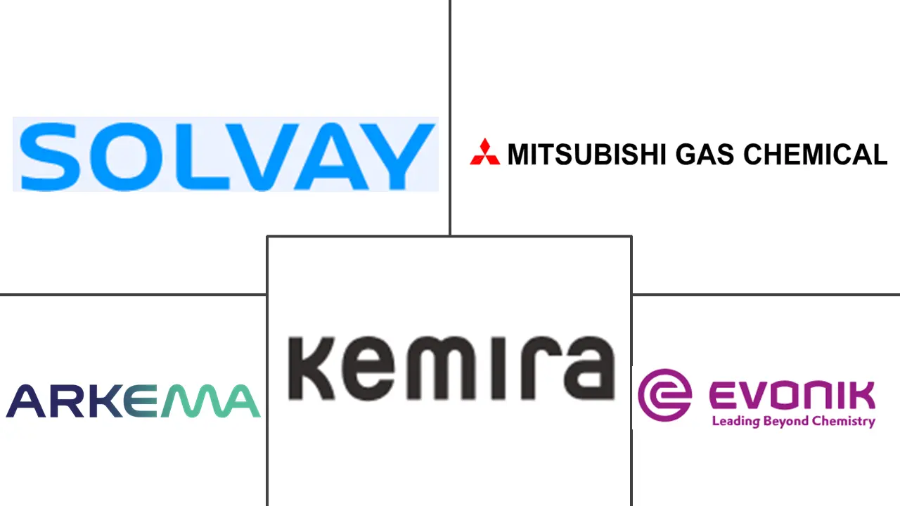 过氧化氢市场规模和份额