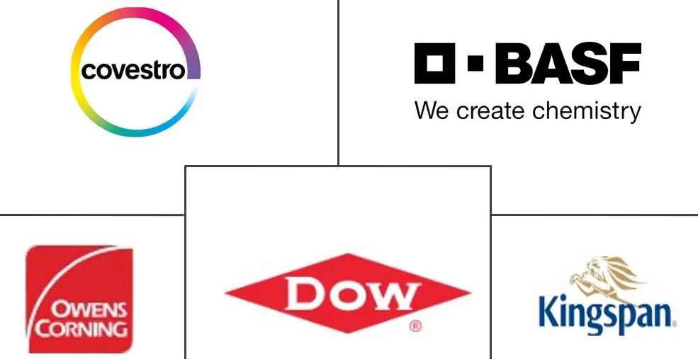 泡沫保温材料市场规模和份额