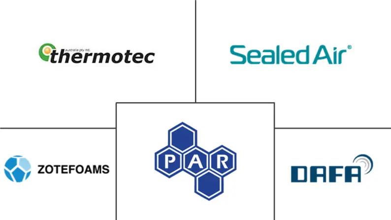 聚乙烯泡沫市场规模